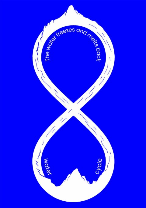 Water Cycle & Sky Cycle karya Michelle Valencia Surjadi &ndash; 2602063491